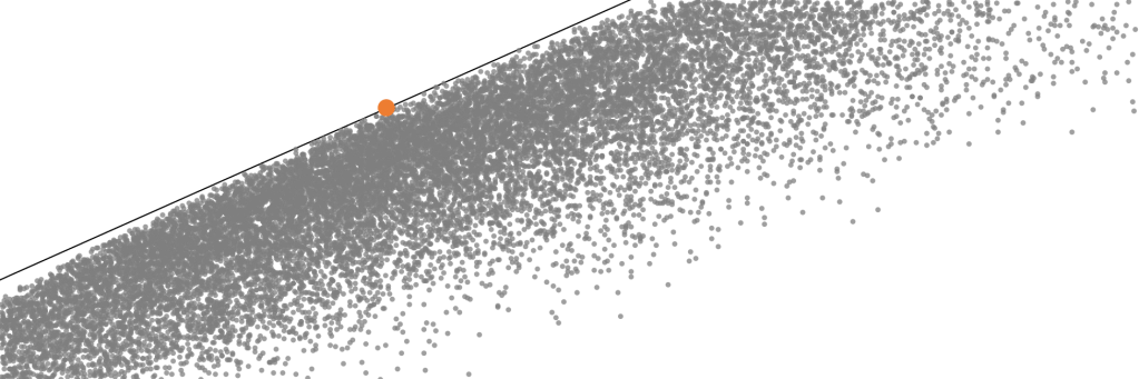 Markowitz Portfolio Optimization
